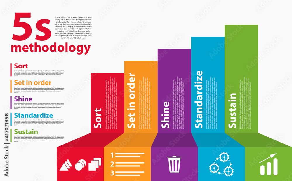 Les 5 outils Lean prioritaires pour PME industrielles