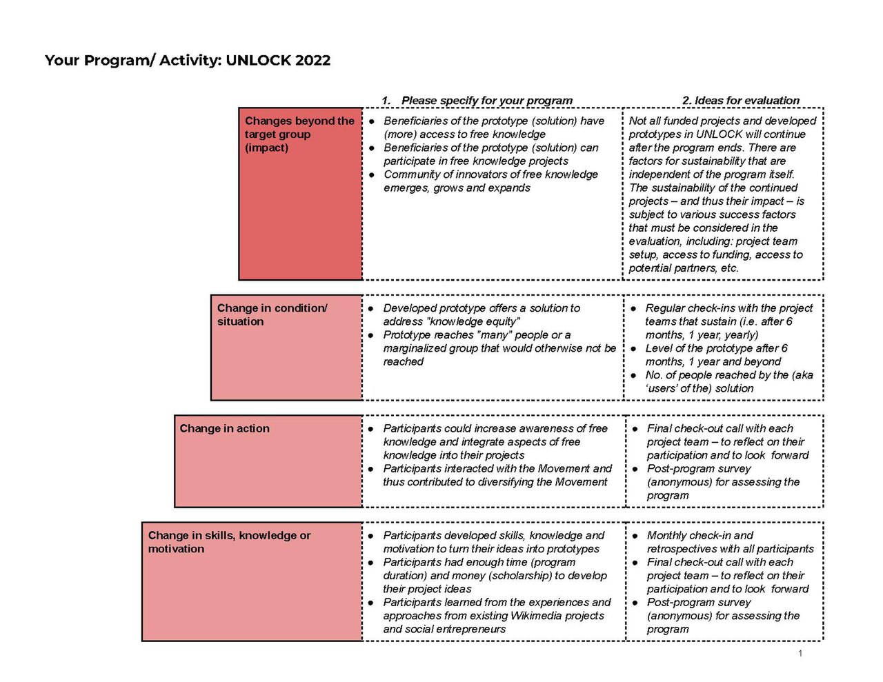 Origine et principes des 5S
